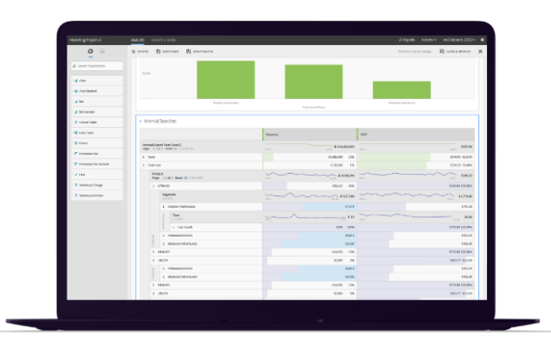 screenshot of Adobe Analytics